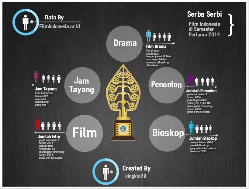 Serba-serbi film Indonesia di semester pertama 2014 &#91;Bonus Infografis&#93;