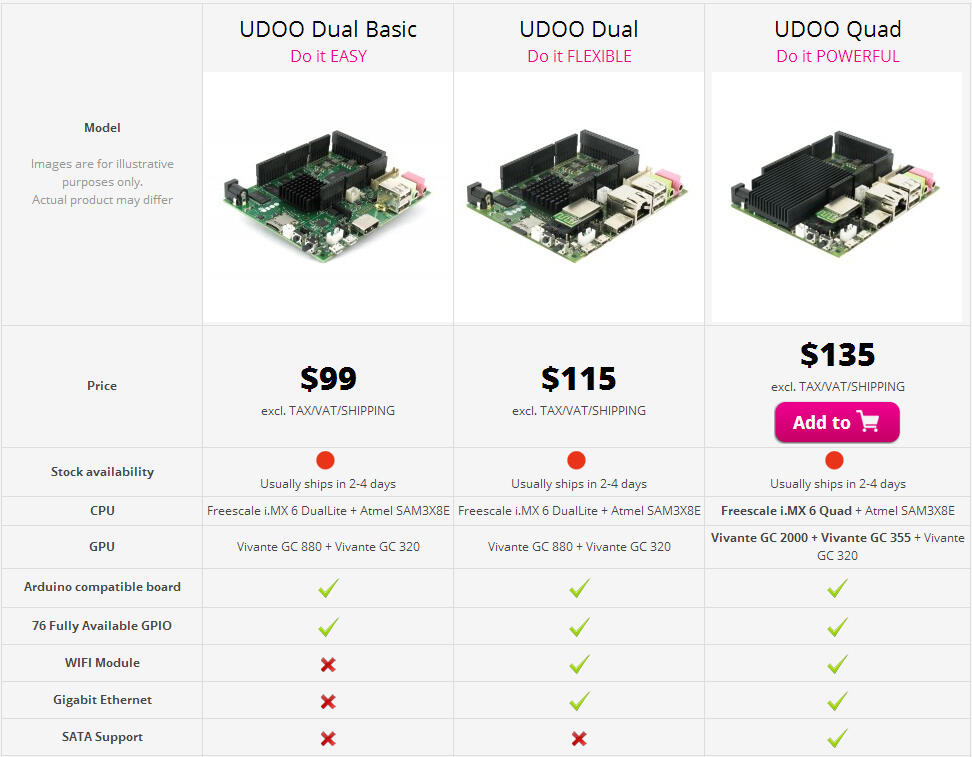 UDOO, Mini PC dengan Kemampuan Luar Biasa !