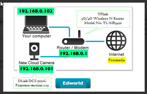 &#91;ASK&#93; Setting D-Link DCS-5020L (TP-Link TL-MR3420 + Fastnet)