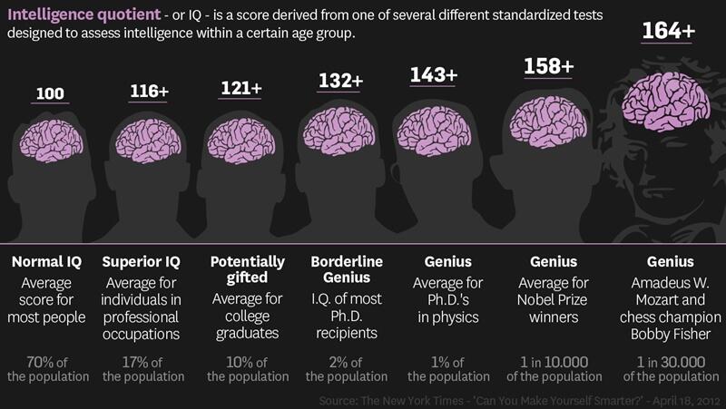 Lima Negara Ini Penduduknya Ber-IQ Jongkok.........Ente Gimane?