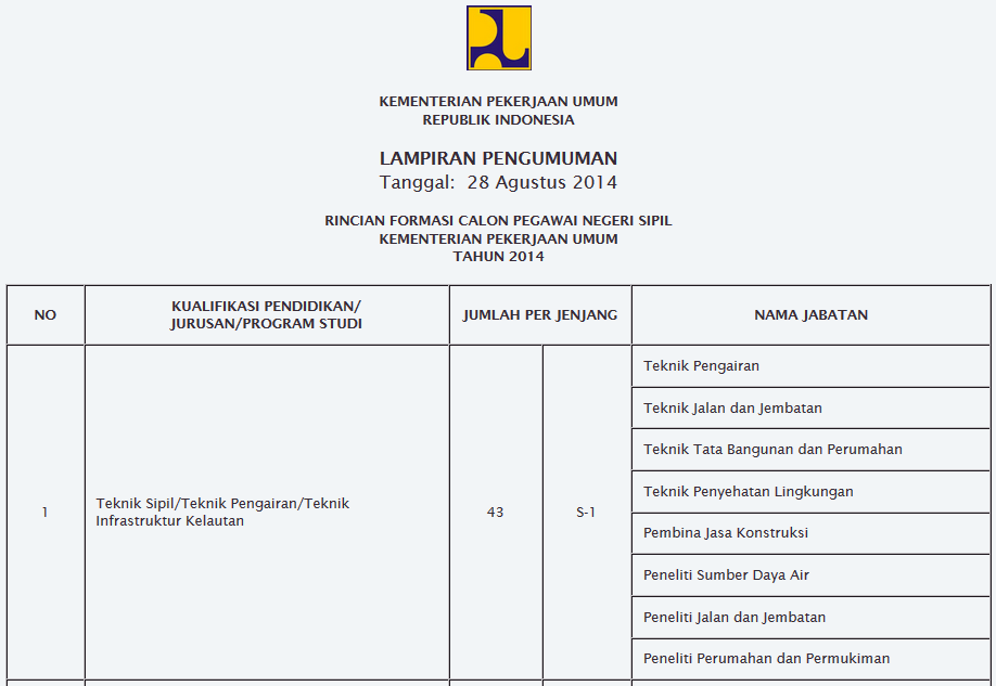 ALL ABOUT REKRUTMEN CPNS KEMENTERIAN PEKERJAAN UMUM 2014 (SHARING, DISKUSI, DLL)