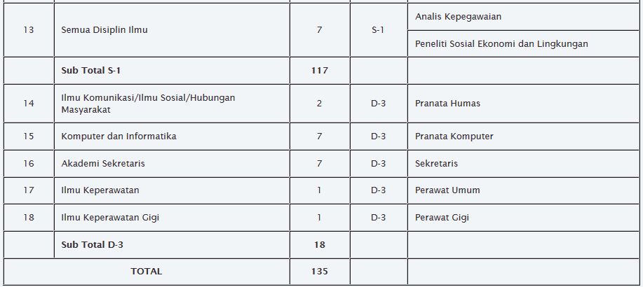 ALL ABOUT REKRUTMEN CPNS KEMENTERIAN PEKERJAAN UMUM 2014 (SHARING, DISKUSI, DLL)