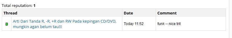 Arti Dari Tanda R, -R, +R dan RW Pada kepingan CD/DVD, mungkin agan belum tau!!!