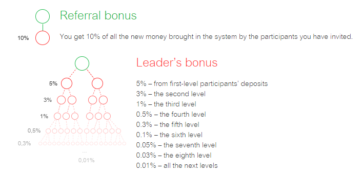 BARU! MMM Global lebih nendang gan | Profit 30% - 50% Internasional | RCB 100%