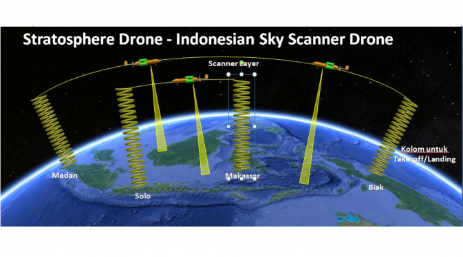 Pakar UAV Dunia asal indonesia Tawarkan Drone bernama Indonesian Sky Scanner Drone Ga