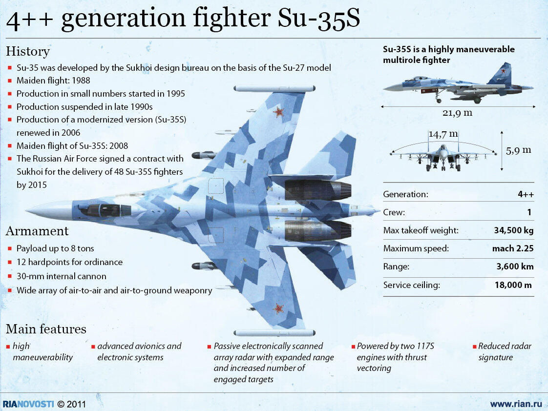 Simulator Sukhoi SU 35