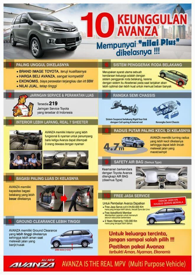 NEW PROMO MOBIL TOYOTA AVANZA TERBAIK UNTUK KELUARGA(BEBAS PILIH LEASING)