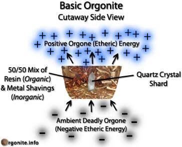 Bio Orgonite, Solusi untuk Berbagai Masalah Kesehatan