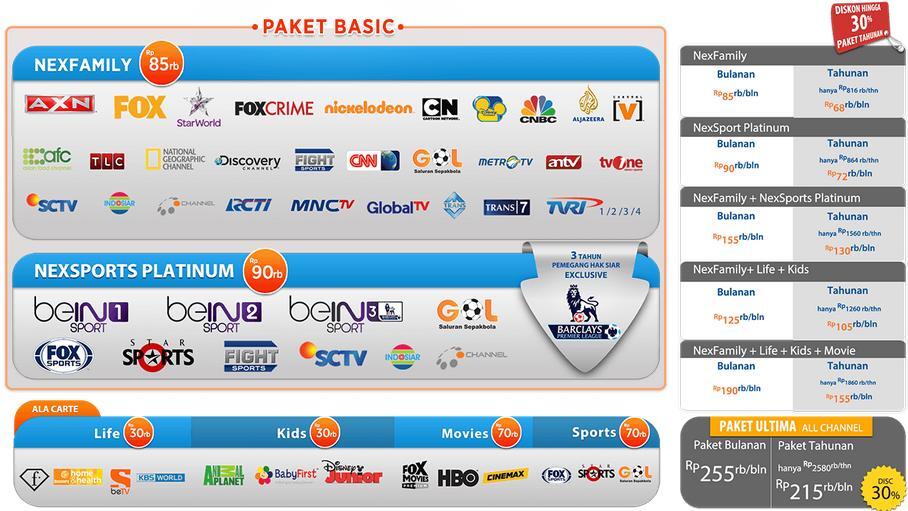 PASANG NEXMEDIA (PROMO BULAN SEPTEMBER)