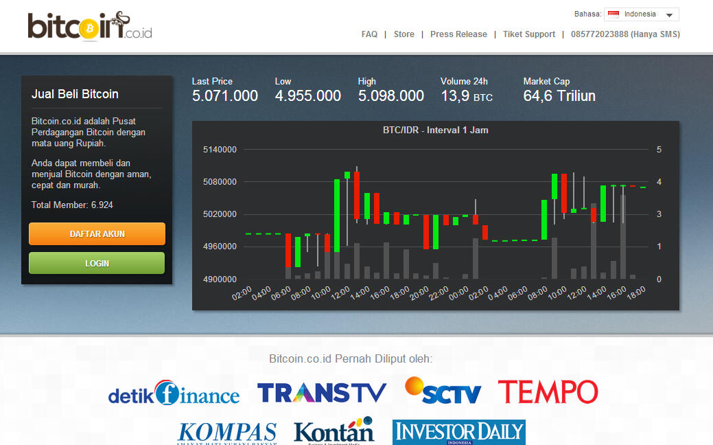 BISNIS UANG 'SAKTI' BITCOIN