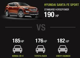 Hyundai Santa Fe Gasoline 2014