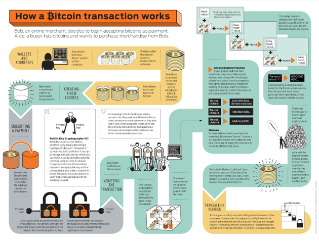 Bitcoin, uang digital!!