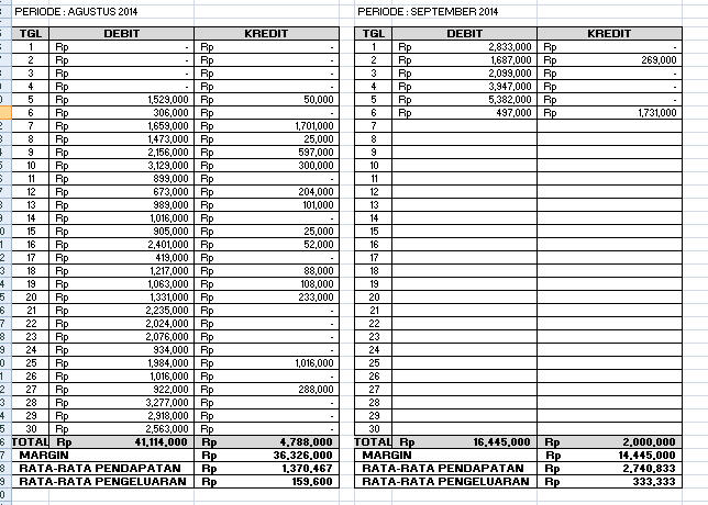 &#91;PELUANG INVESTASI&#93; USAHA CAFE &amp; RESTO DI SORONG, PAPUA BARAT - BH 55:45