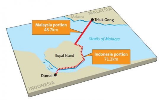 CT "Dibujuk" Malaysia Bangun Jembatan Dumai-Malaka !!!