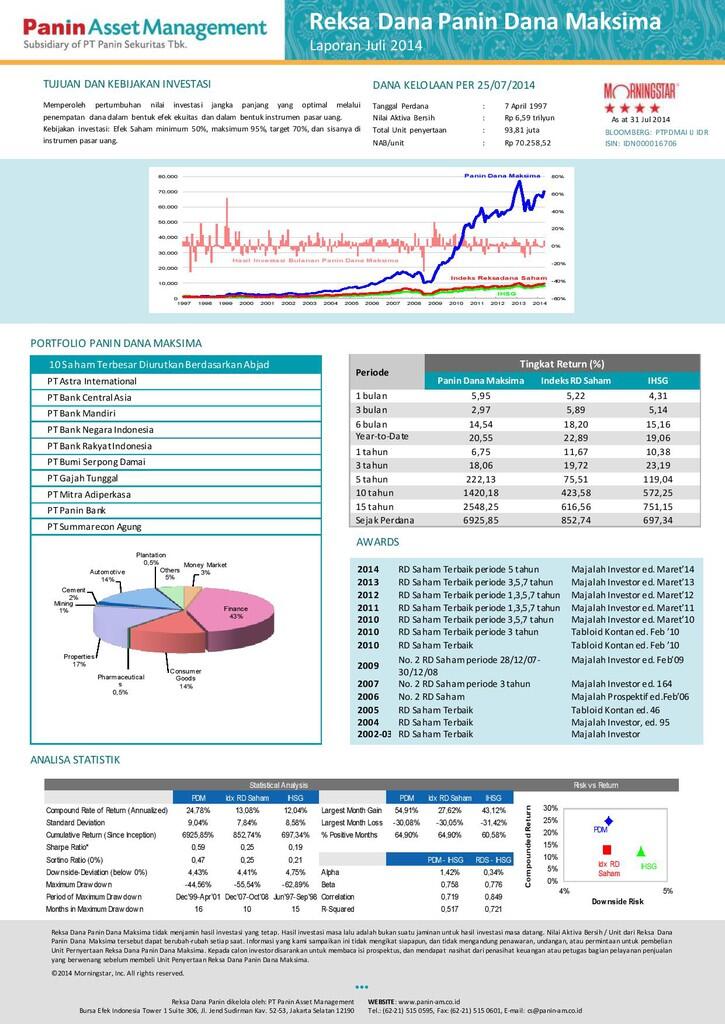 Panin Dana Maksima, Reksadana Terbaik dari Panin Sekuritas