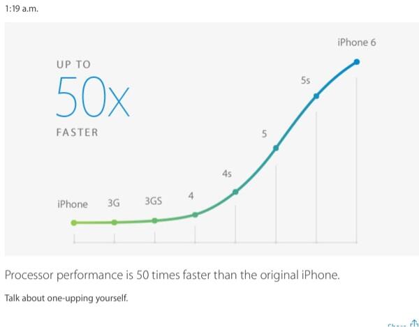 &#91;HOT&#93; PENAMPAKAN IPHONE 6