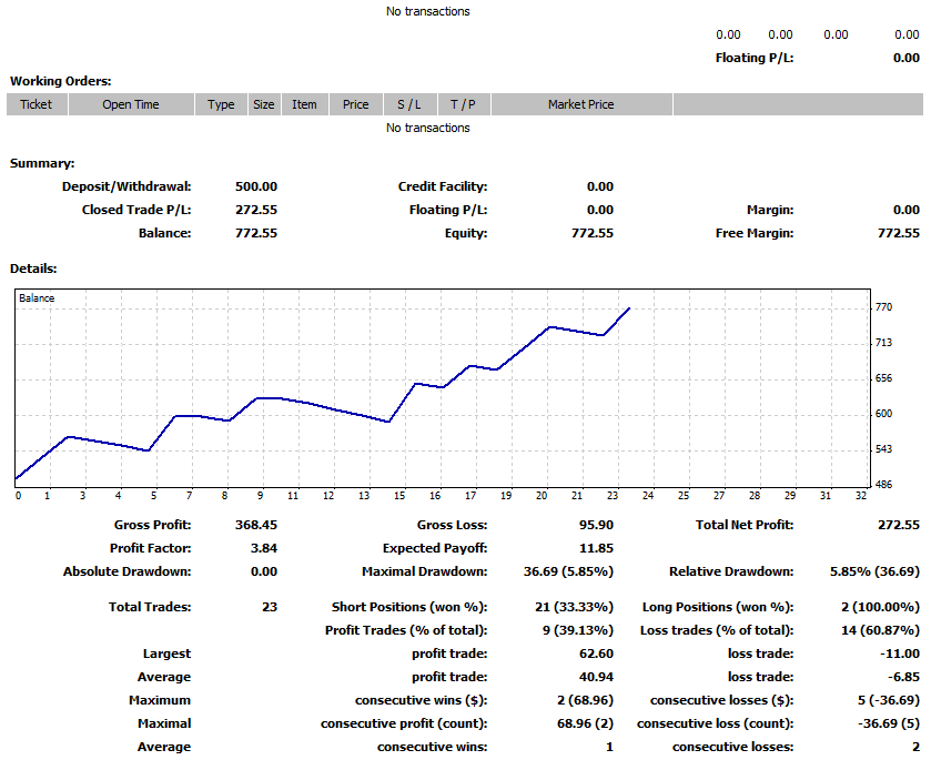 Khusus yang baru belajar forex masuk !!