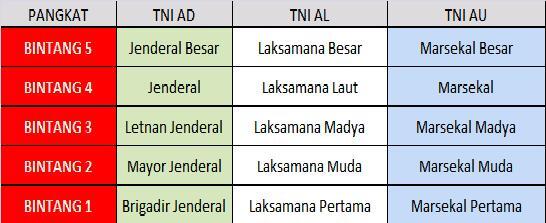 &#91; HT &#93; INI GAN PERBEDAAN NAMA DAN PANGKAT PADA POLRI &amp; TNI