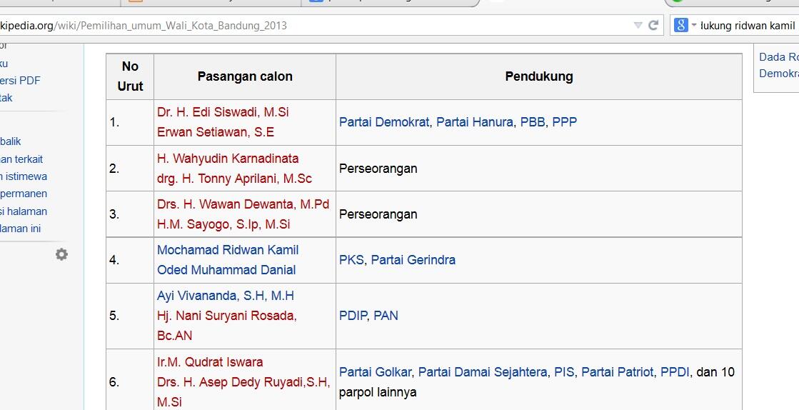 GERINDRA beraninya sama ahok doang dicap penghianat, kok enggak sama RK ?