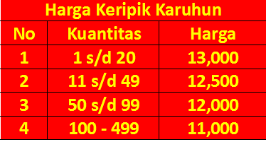  Penawaran Kerjasama Menjadi Reseller Keripik Karuhun 