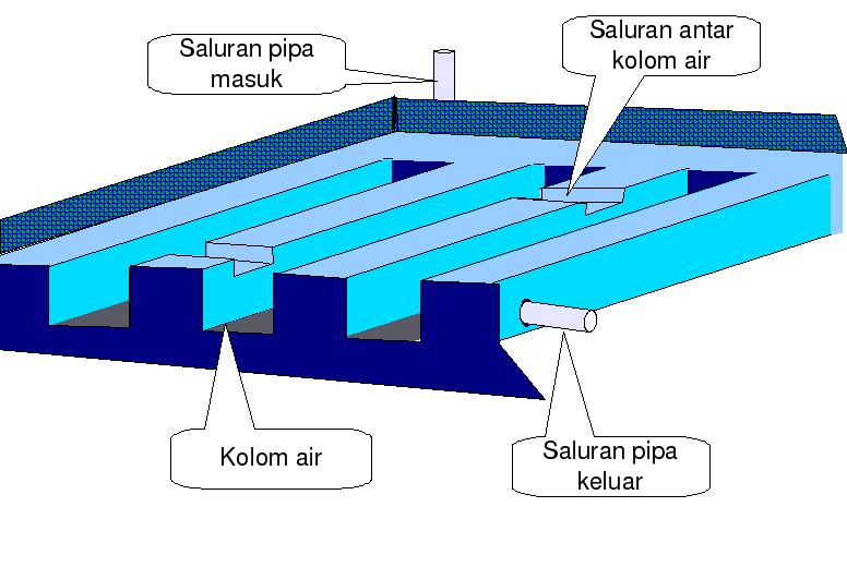 MEMBUAT SENDIRI PEMANAS AIR TENAGA MATAHARI