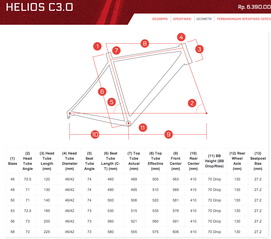 ♥pecinta,pemakai helios roadbike, kumpul sini^^♥ - Page