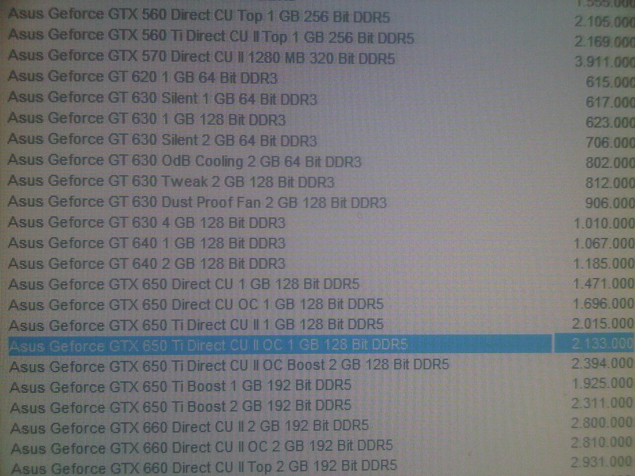 ASUS GTX 650Ti DIRECT CU II OC MULUS NGAYOJOKARTO