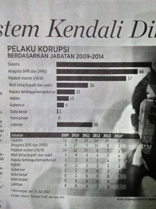 UU Pilkada Sah, Koalisi Prabowo Borong 31 Gubernur #tolakPILKADAolehDPRD