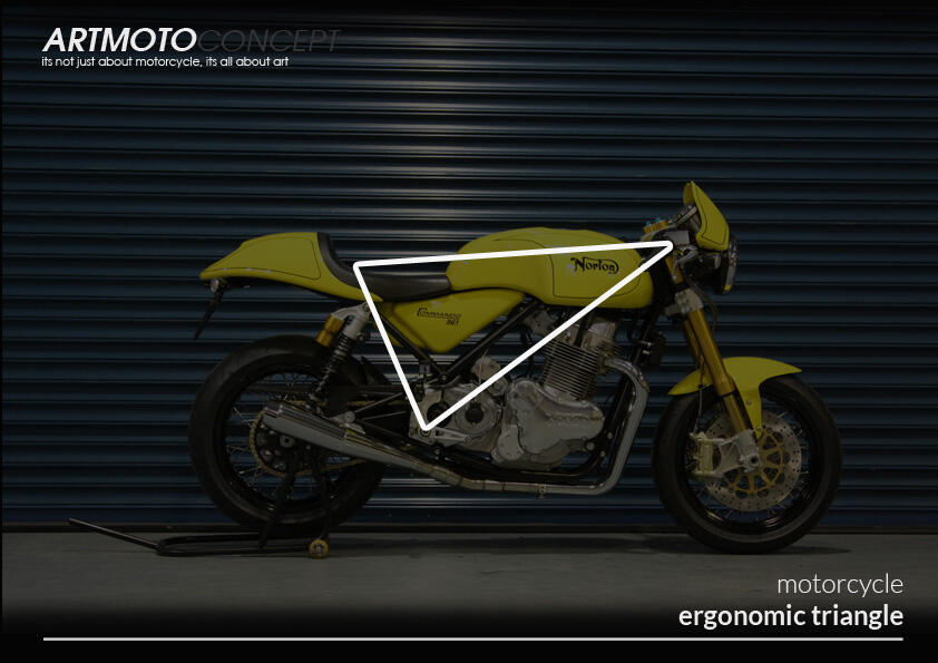 GAN, TAU GA APA ITU ERGONOMI MOTOR???
