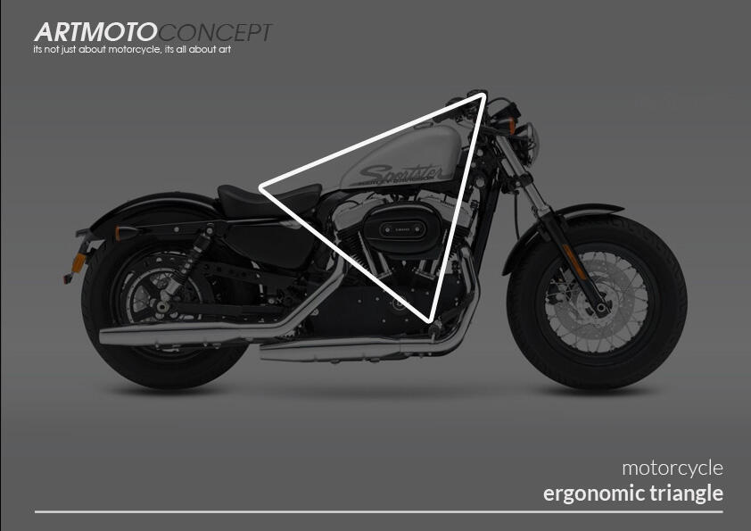 GAN, TAU GA APA ITU ERGONOMI MOTOR???