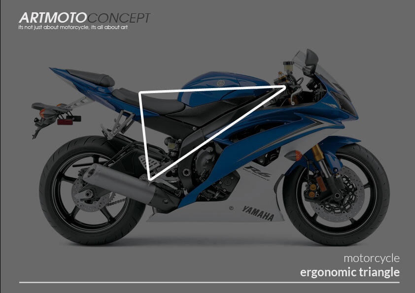 GAN, TAU GA APA ITU ERGONOMI MOTOR???