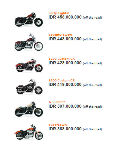 Sejarah Motor Harley-Davidson