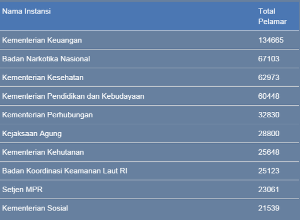 &#91;OFFICIAL&#93; CPNS KEMDIKBUD 2014