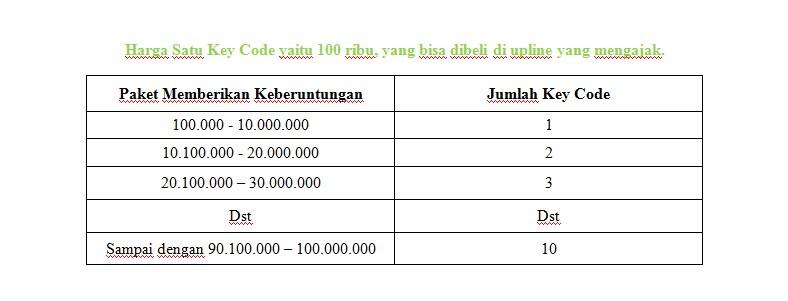 *retailman--&amp;gt; SMS NUSA free RCB dari ane 50%