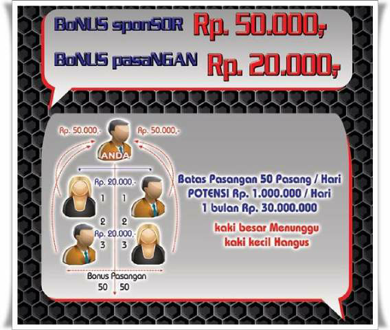 MSI Bio Spray Bisnis Modal Kecil Profit BESAR Real Bisnis
