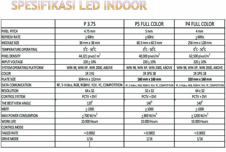 Terjual LED Videotron indoor dan Outdoor Gereja 