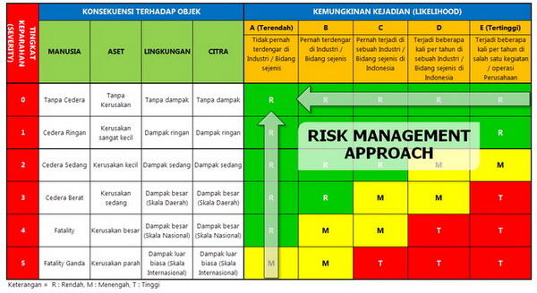 Fire & Safety Engineering - Page 4  KASKUS