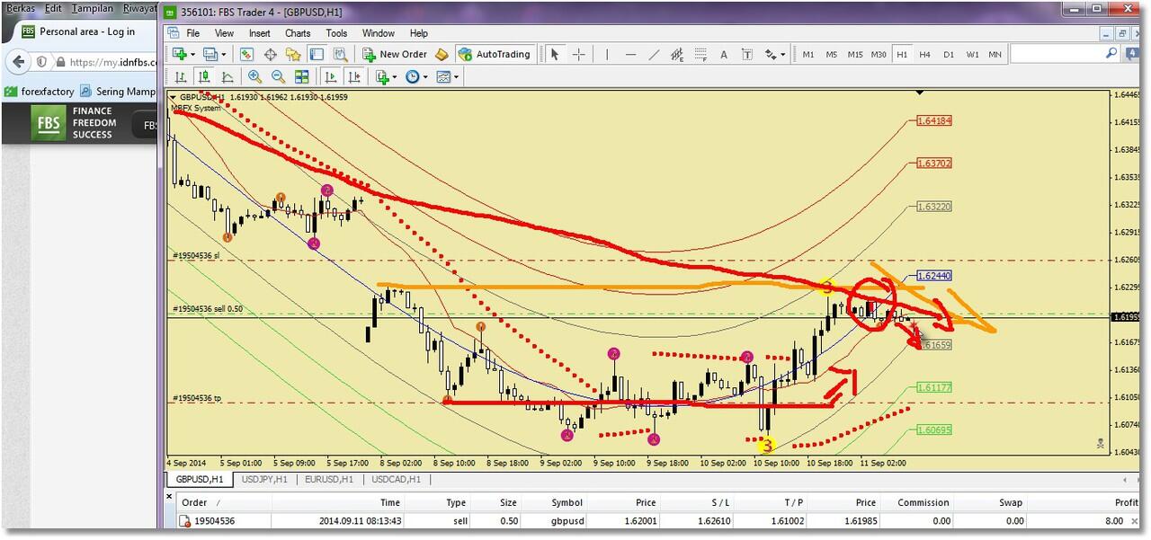 Mental Trader Adalah Semangat Pantang menyerah??