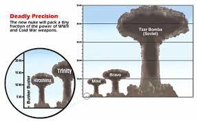 Tsar Bomba KING OF BOMBS