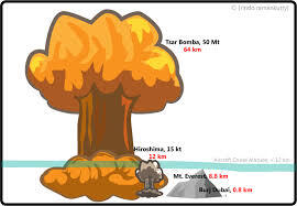 Tsar Bomba KING OF BOMBS