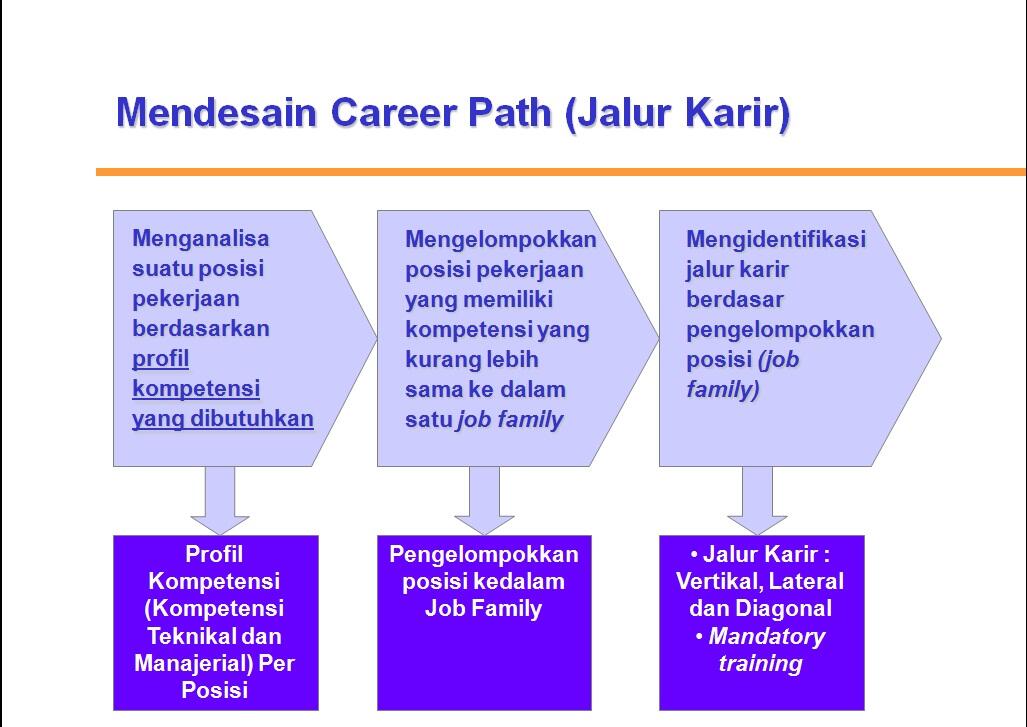 Slide-slide Presentasi Untuk Training HRD