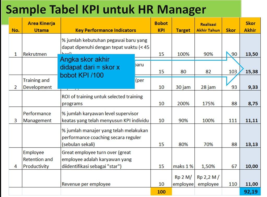 Contoh Formulir Hrd - This Mommas Misadventure Contoh Formulir Hrd - This Mommas Misadventure