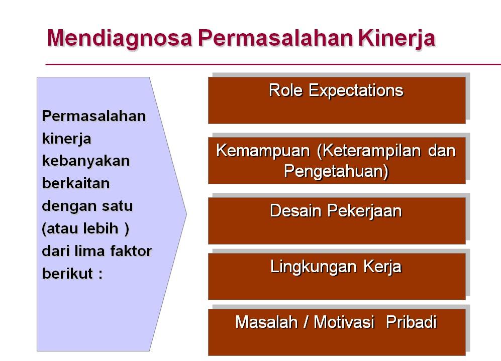 Slide-slide Presentasi Untuk Training HRD