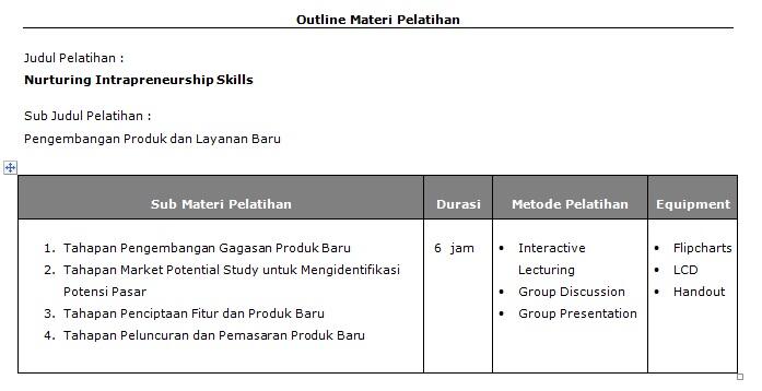 Slide-slide Presentasi Untuk Training HRD
