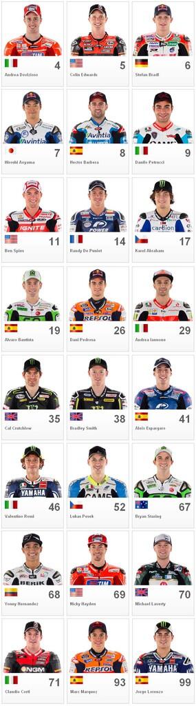 Jadwal Lengkap MotoGP 2013