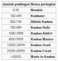 Berikut adalah kaskus hint (newbie masuk) just share