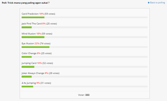 Belajar Trick Sulap Kartu (UPDATE)