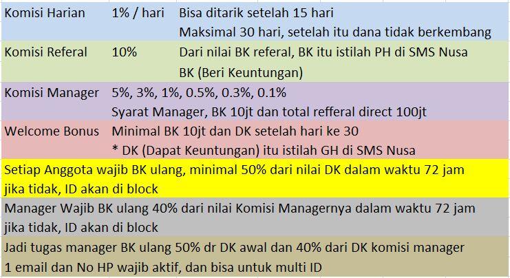 &#91;xTy&#93; SMS Nusa - Profit 1% per hari, GH setelah 15 hari. Join Now! &#91;xTy&#93;