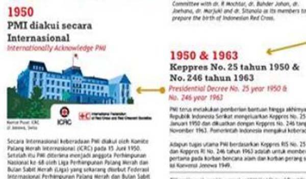 &#91;Infografis&#93; 69 Tahun Sejarah Perjalanan PMI (Palang Merah Indonesia) Sampai Saat Ini