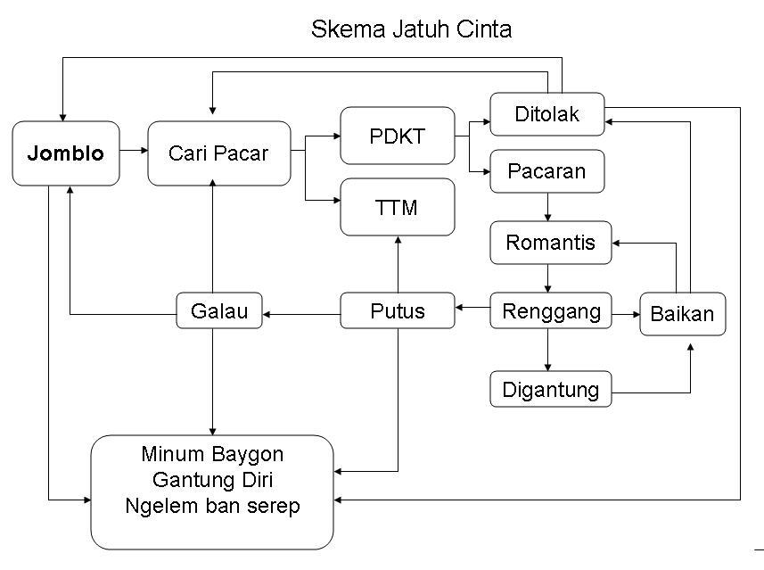 Dapet gambar tentang arus cinta gan Yang Jomlo wajib masukkkk